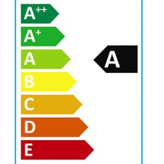 Économie d’énergie : 5 astuces pour réduire vos dépenses énergétiques dans votre habitation