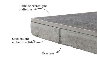 La dalle pour terrasse Kera Linea 2en1 de MARLUX et ses différentes couches.